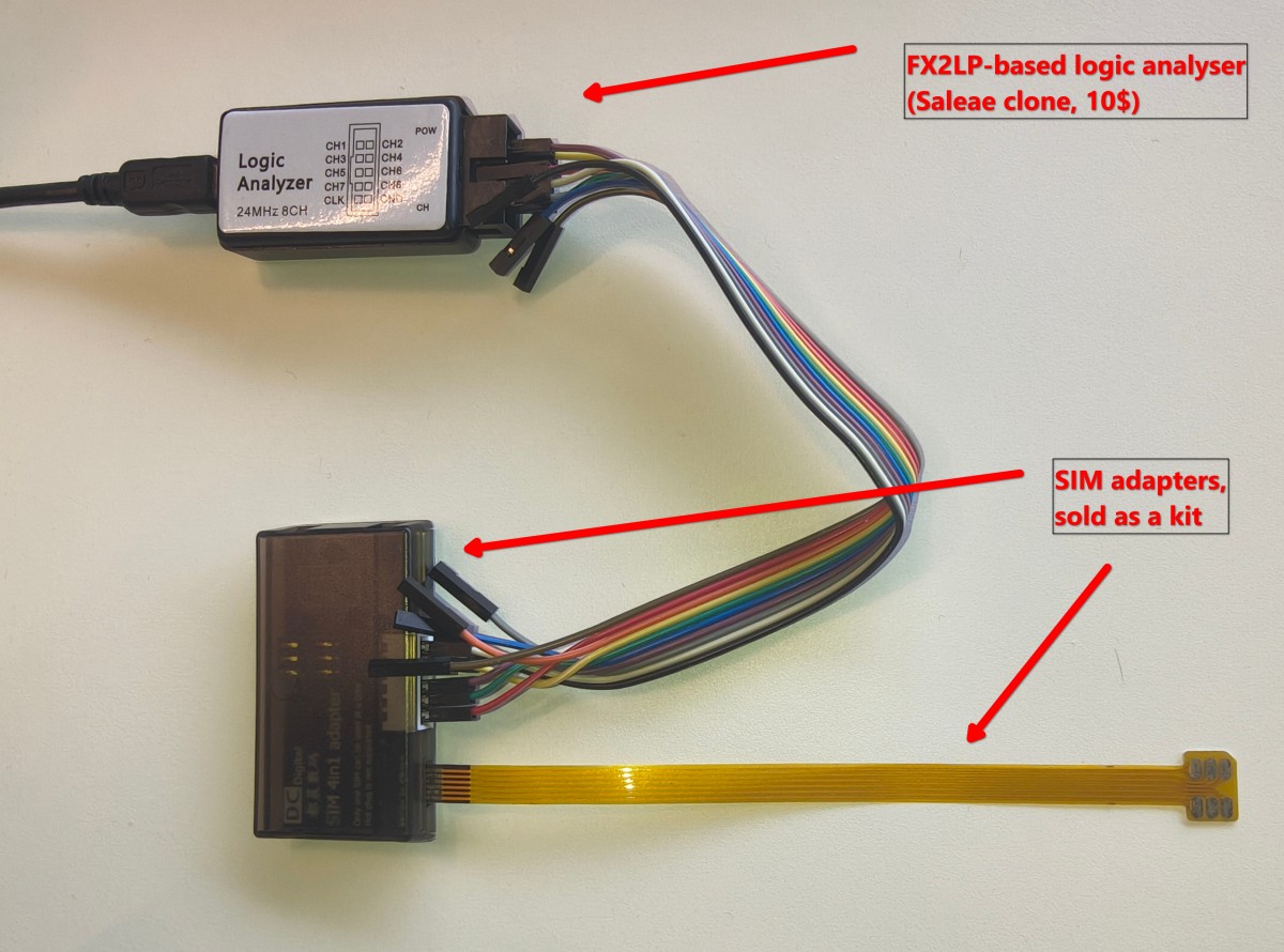 Components